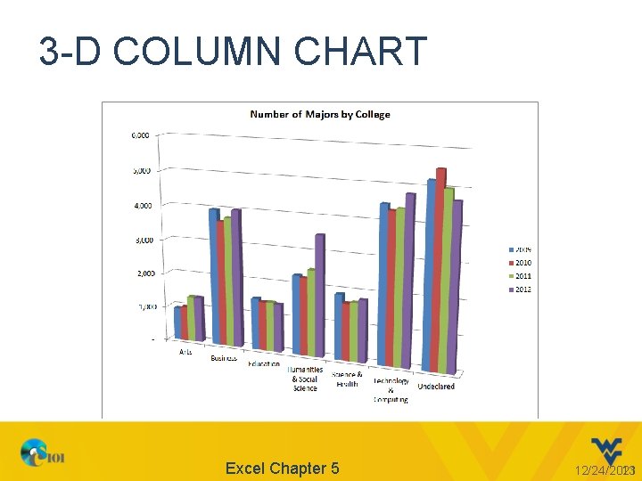 3 -D COLUMN CHART Excel Chapter 5 12/24/2021 13 