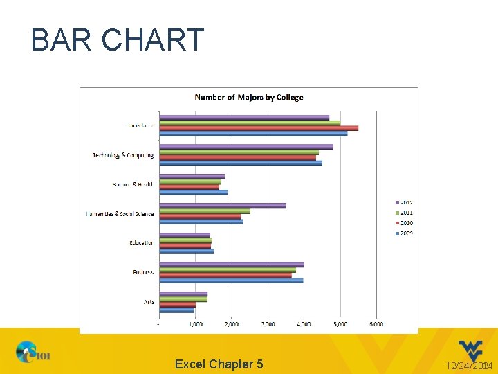 BAR CHART Excel Chapter 5 12/24/2021 14 