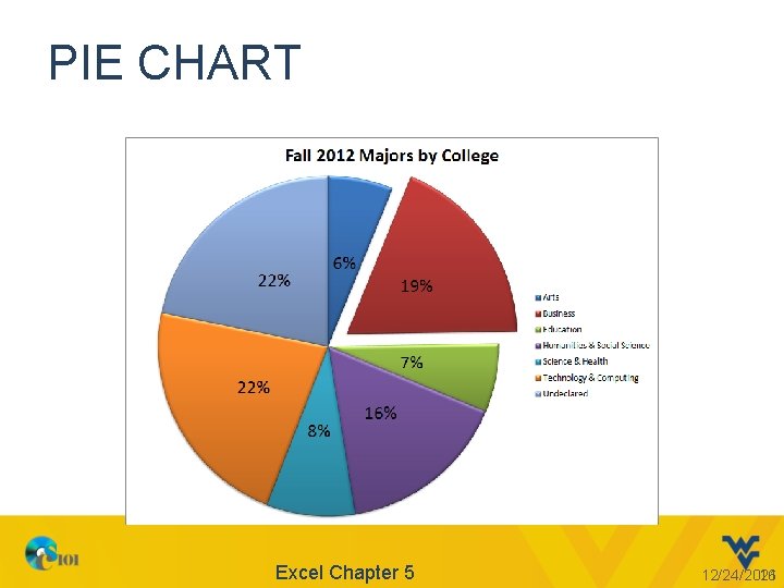 PIE CHART Excel Chapter 5 12/24/2021 16 