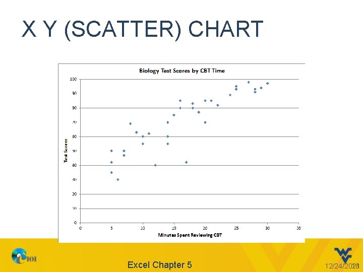 X Y (SCATTER) CHART Excel Chapter 5 12/24/2021 18 