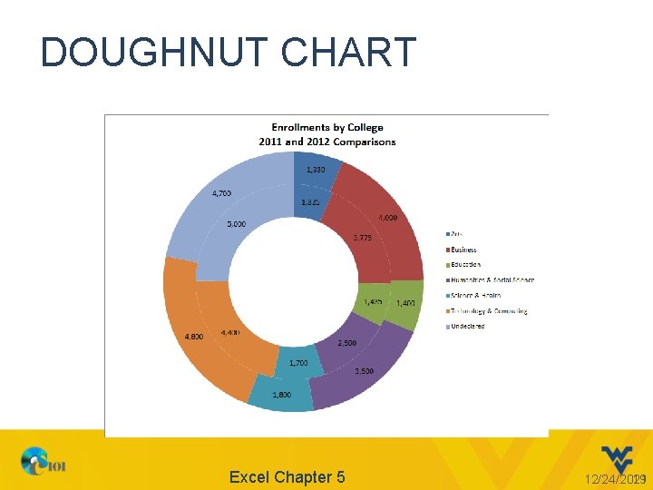 DOUGHNUT CHART Excel Chapter 5 12/24/2021 19 
