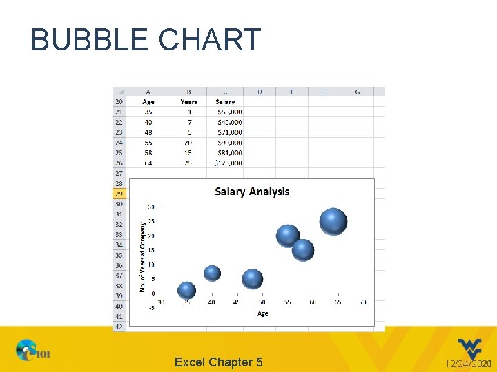 BUBBLE CHART Excel Chapter 5 12/24/2021 20 