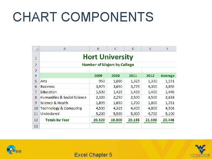 CHART COMPONENTS Excel Chapter 5 12/24/2021 5 