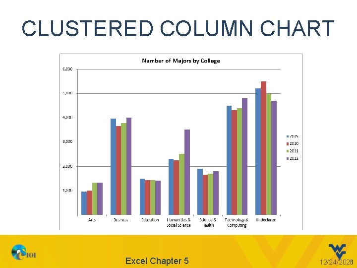 CLUSTERED COLUMN CHART Excel Chapter 5 12/24/2021 8 