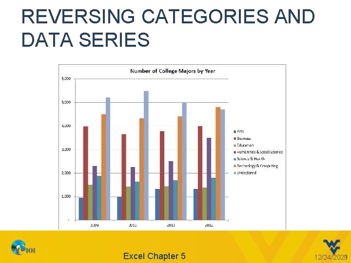 REVERSING CATEGORIES AND DATA SERIES Excel Chapter 5 12/24/2021 9 