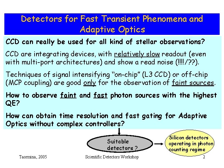 Detectors for Fast Transient Phenomena and Adaptive Optics CCD can really be used for