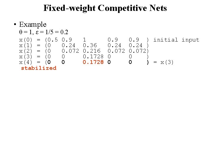 Fixed-weight Competitive Nets • Example θ = 1, ε = 1/5 = 0. 2