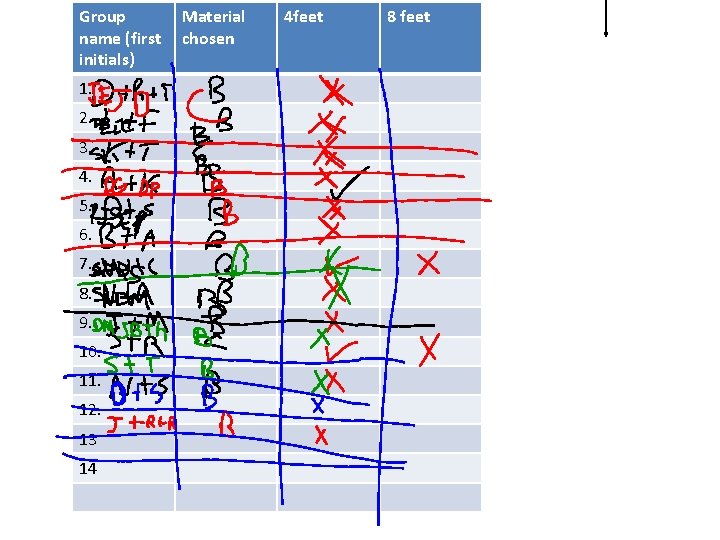 Group name (first initials) 1. 2. 3. 4. 5. 6. 7. 8. 9. 10.