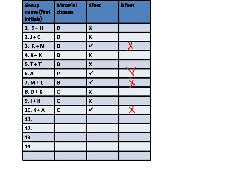 Group name (first initials) Material chosen 4 feet 1. S + H B X