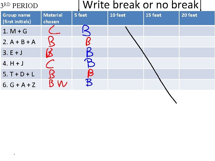 Write break or no break 3 RD PERIOD Group name (first initials) 1. M