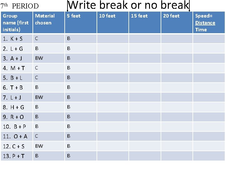 7 th PERIOD Write break or no break Group name (first initials) Material chosen