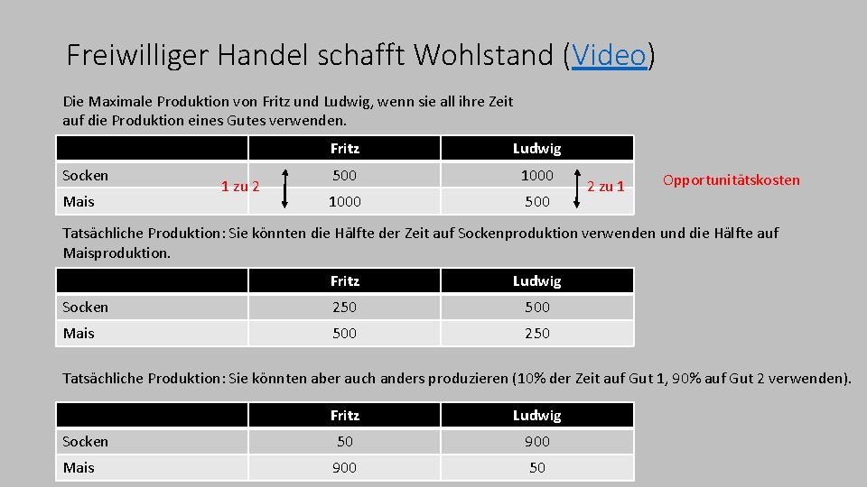 Freiwilliger Handel schafft Wohlstand (Video) Die Maximale Produktion von Fritz und Ludwig, wenn sie