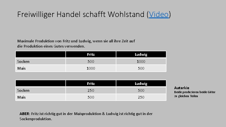 Freiwilliger Handel schafft Wohlstand (Video) Maximale Produktion von Fritz und Ludwig, wenn sie all