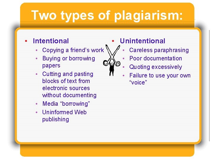 Two types of plagiarism: • Intentional • Copying a friend’s work • Buying or Two types of plagiarism: • Intentional • Copying a friend’s work • Buying or