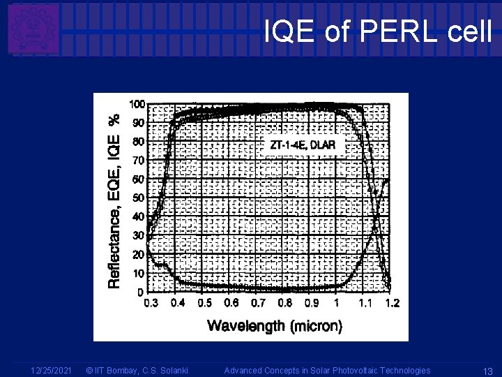 IQE of PERL cell 12/25/2021 © IIT Bombay, C. S. Solanki Advanced Concepts in