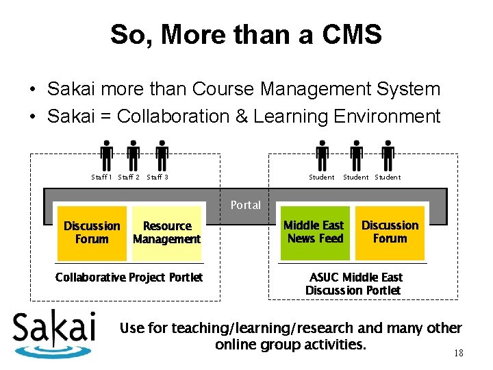 So, More than a CMS • Sakai more than Course Management System • Sakai