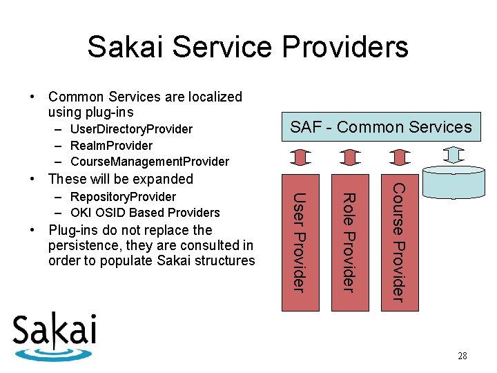 Sakai Service Providers • Common Services are localized using plug-ins – User. Directory. Provider
