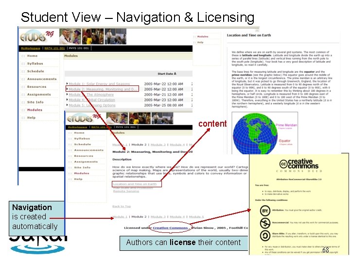 Student View – Navigation & Licensing content Navigation is created automatically Authors can license