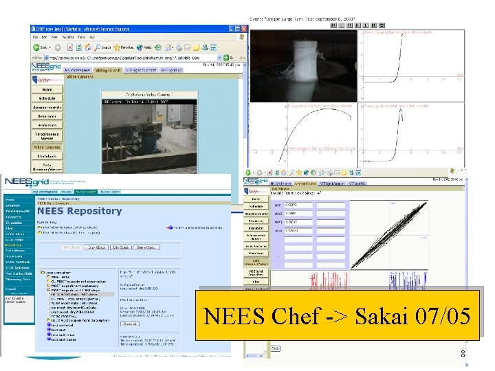 CHEF-Based NEESGrid Software NEES Chef -> Sakai 07/05 8 