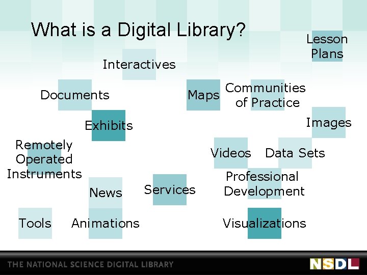 What is a Digital Library? Lesson Plans Interactives Documents Maps Communities of Practice Images