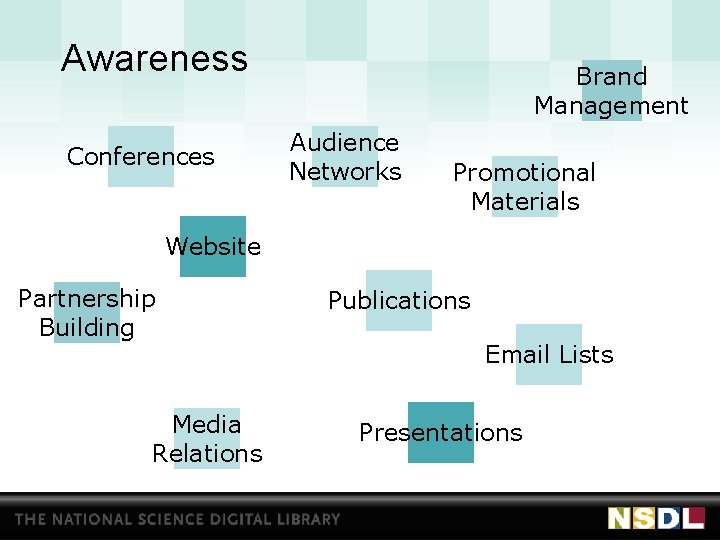 Awareness Conferences Brand Management Audience Networks Promotional Materials Website Partnership Building Media Relations Publications
