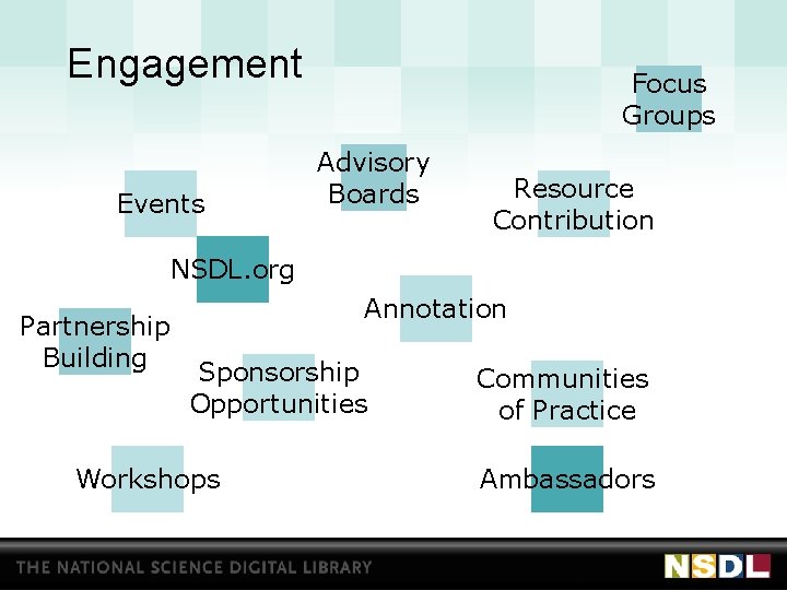 Engagement Events Focus Groups Advisory Boards Resource Contribution NSDL. org Partnership Building Annotation Sponsorship