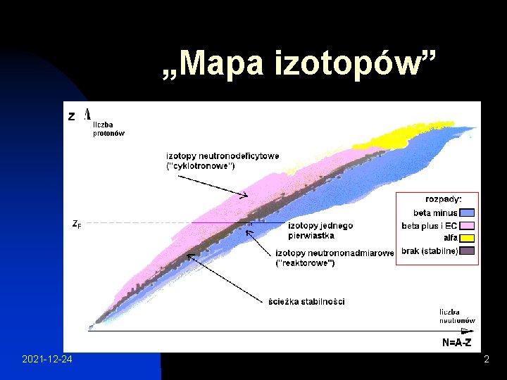 „Mapa izotopów” 2021 -12 -24 2 