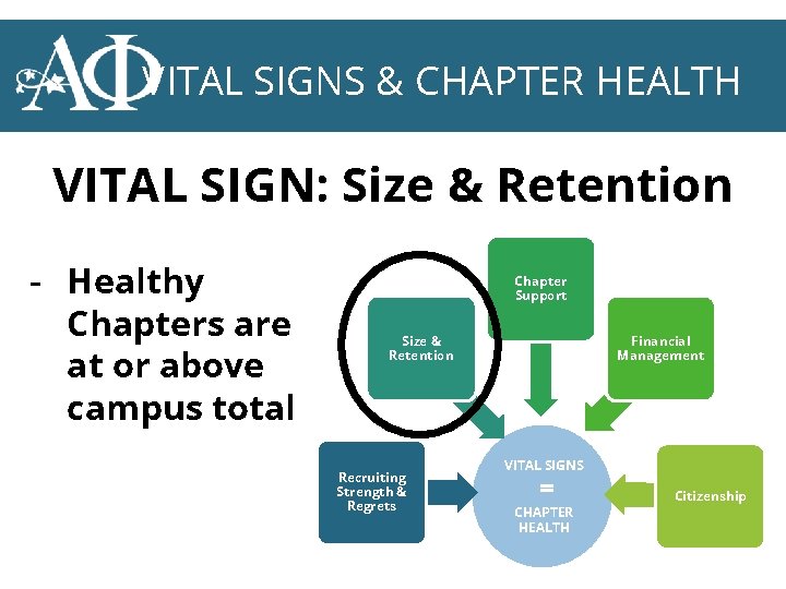 VITAL SIGNS & CHAPTER HEALTH VITAL SIGN: Size & Retention - Healthy Chapters are