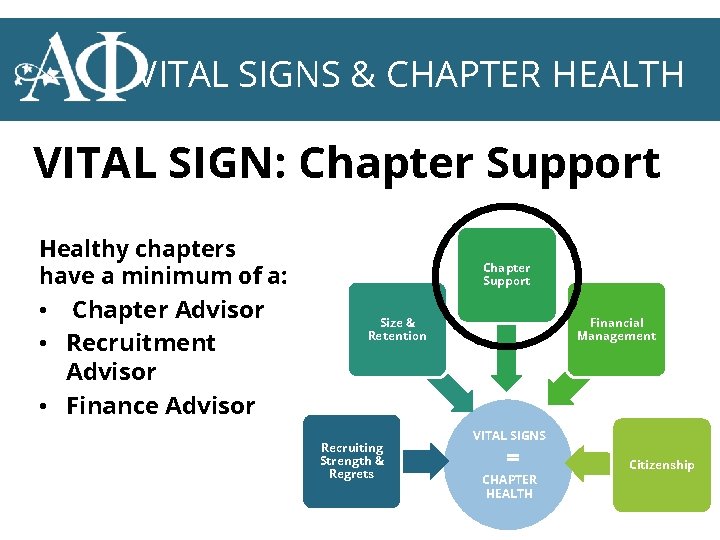 VITAL SIGNS & CHAPTER HEALTH VITAL SIGN: Chapter Support Healthy chapters have a minimum
