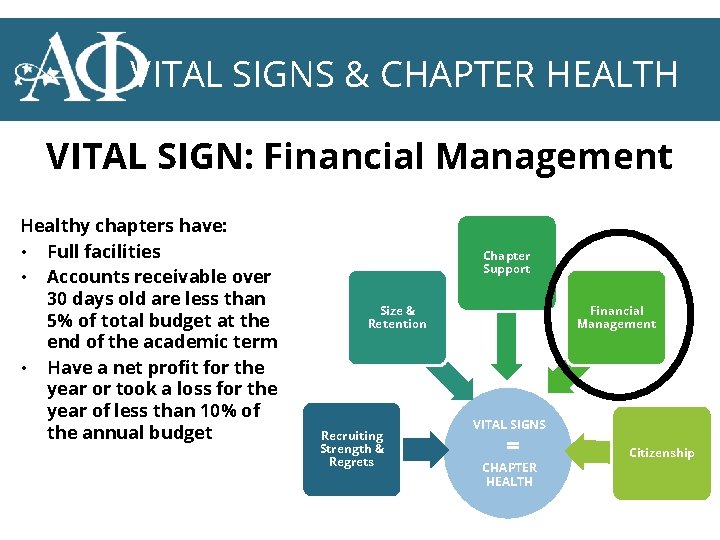 VITAL SIGNS & CHAPTER HEALTH VITAL SIGN: Financial Management Healthy chapters have: • Full