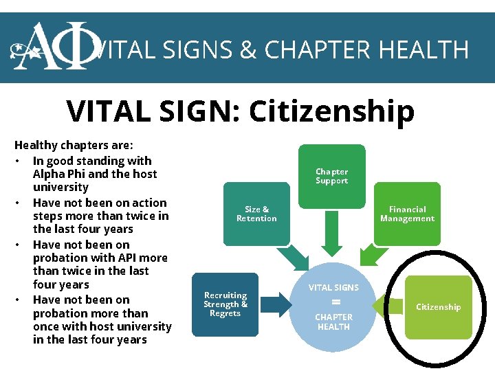 VITAL SIGNS & CHAPTER HEALTH VITAL SIGN: Citizenship Healthy chapters are: • In good