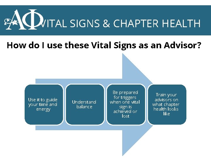 VITAL SIGNS & CHAPTER HEALTH How do I use these Vital Signs as an