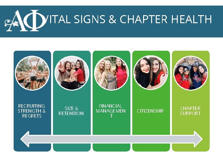 VITAL SIGNS & CHAPTER HEALTH RECRUITING STRENGTH & REGRETS SIZE & RETENTION FINANCIAL MANAGEMEN