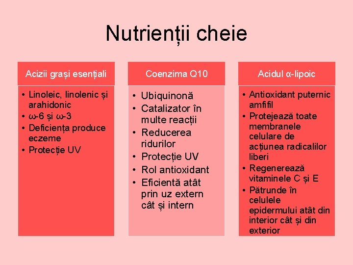 Nutrienții cheie Acizii grași esențiali Coenzima Q 10 • Linoleic, linolenic și arahidonic •