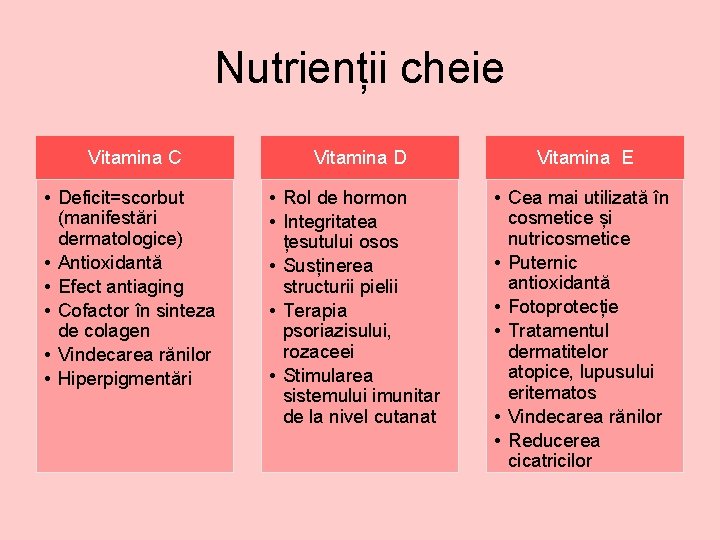 Nutrienții cheie Vitamina C Vitamina D Vitamina E • Deficit=scorbut (manifestări dermatologice) • Antioxidantă