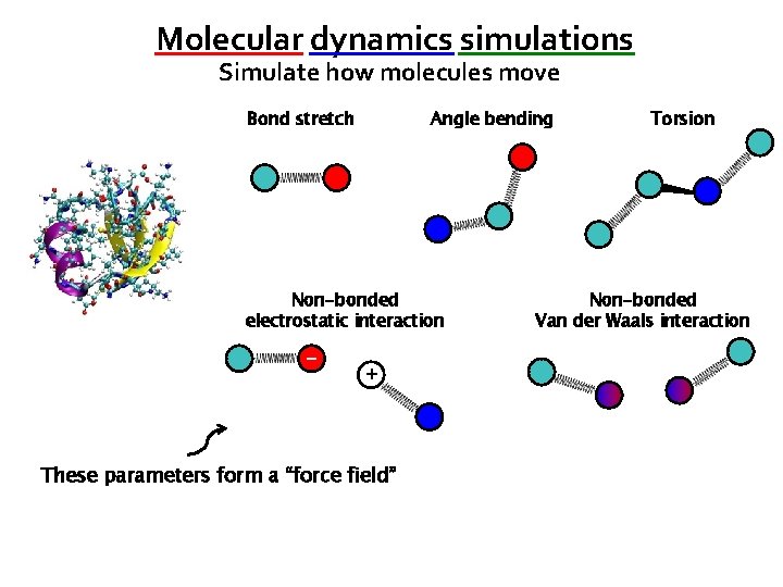 Molecular dynamics simulations Simulate how molecules move Bond stretch Angle bending Non-bonded electrostatic interaction