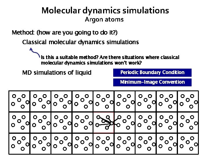 Molecular dynamics simulations Argon atoms Method: (how are you going to do it? )