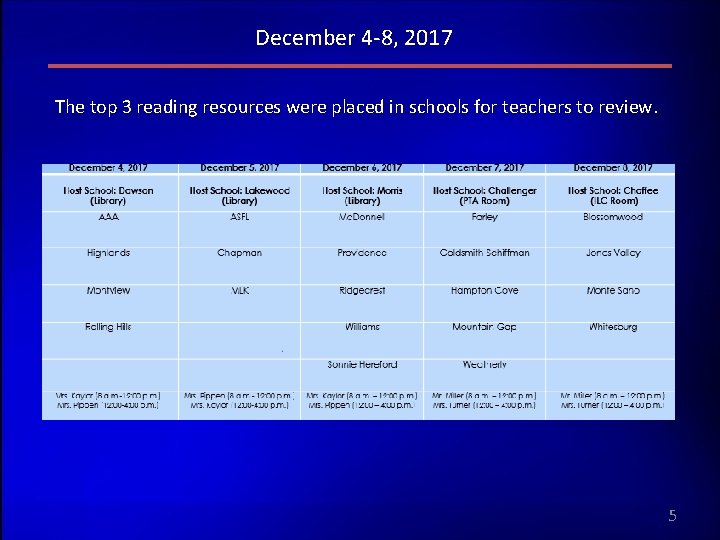 December 4 -8, 2017 The top 3 reading resources were placed in schools for