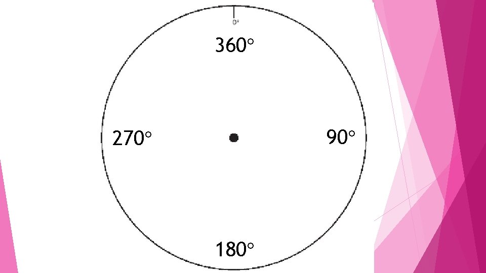 Lesson 5 11 Unit Iteration for Angles Overview