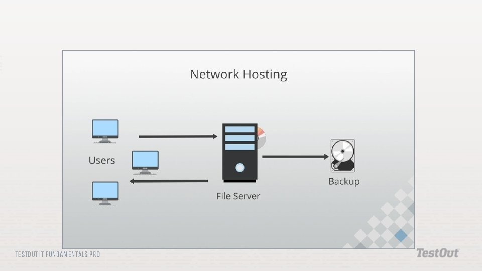 TESTOUT IT FUNDAMENTALS PRO TESTOUT IT FUNDAMENTALS PRO