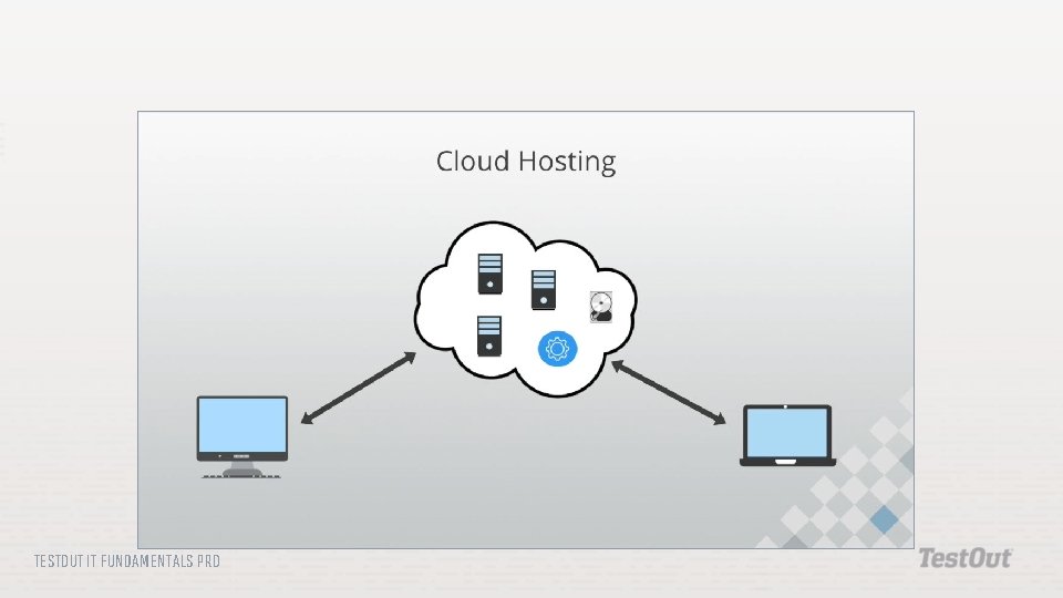 TESTOUT IT FUNDAMENTALS PRO TESTOUT IT FUNDAMENTALS PRO