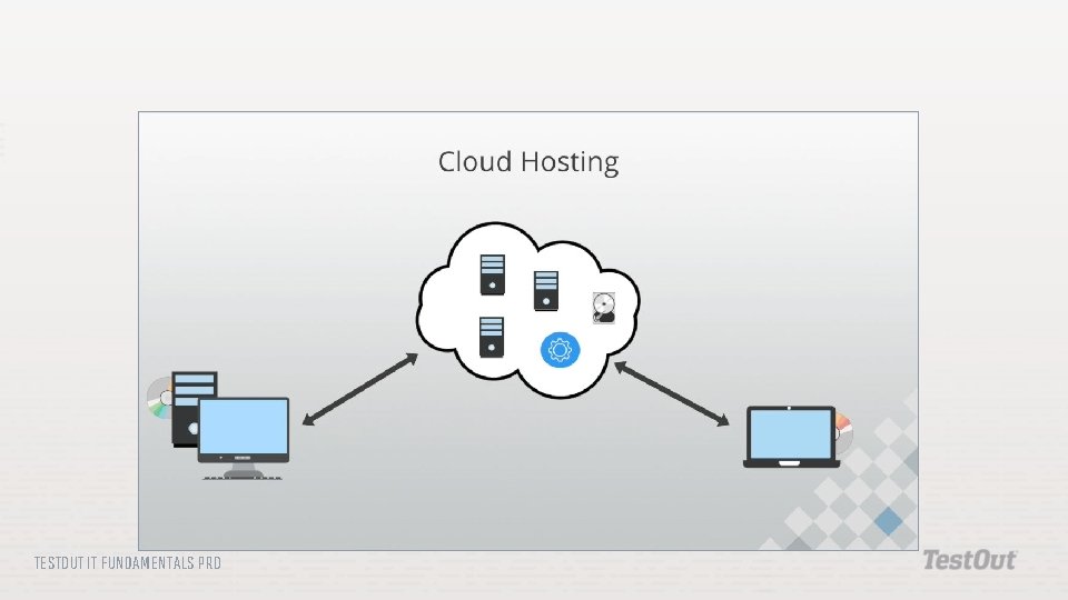 TESTOUT IT FUNDAMENTALS PRO TESTOUT IT FUNDAMENTALS PRO
