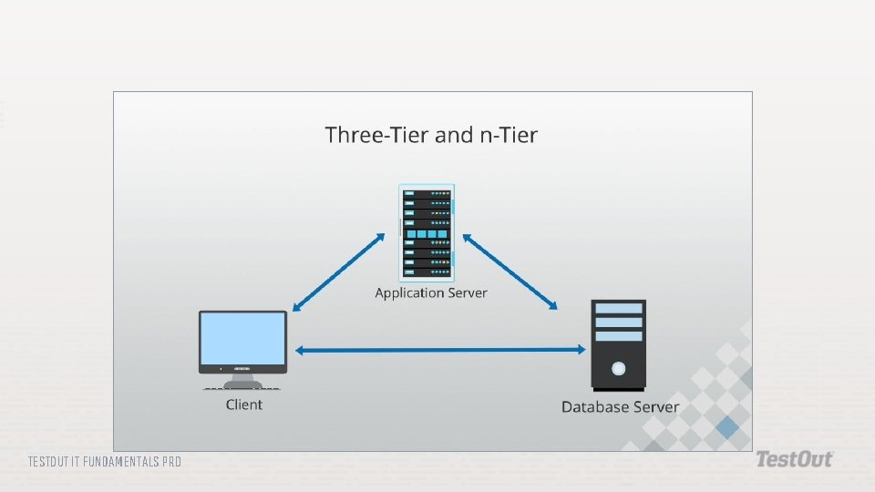 TESTOUT IT FUNDAMENTALS PRO TESTOUT IT FUNDAMENTALS PRO
