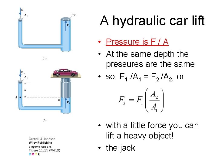 A hydraulic car lift • Pressure is F / A • At the same