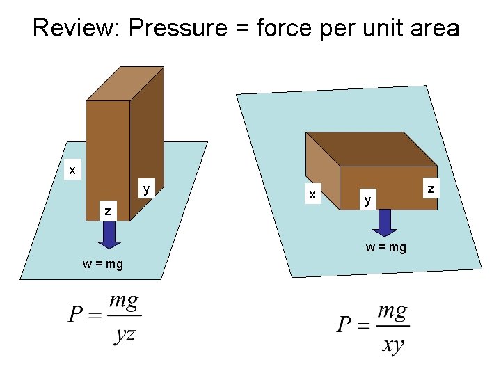 Review: Pressure = force per unit area x y z x y w =