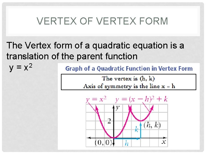 VERTEX OF VERTEX FORM The Vertex form of a quadratic equation is a translation