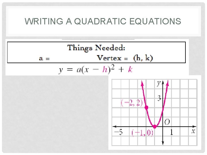 WRITING A QUADRATIC EQUATIONS 