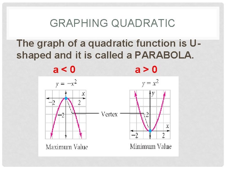 GRAPHING QUADRATIC The graph of a quadratic function is Ushaped and it is called