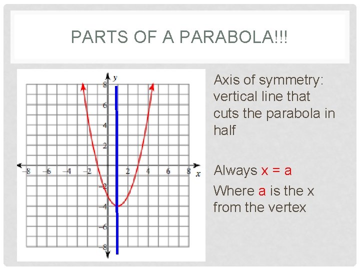 PARTS OF A PARABOLA!!! Axis of symmetry: vertical line that cuts the parabola in