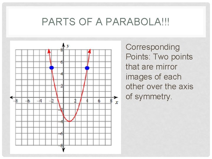 PARTS OF A PARABOLA!!! Corresponding Points: Two points that are mirror images of each